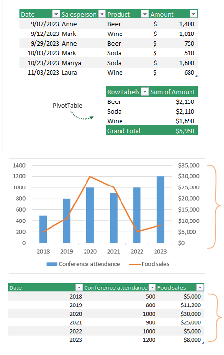 Excel® Spreadsheet Programming API to speed up spreadsheet management ...